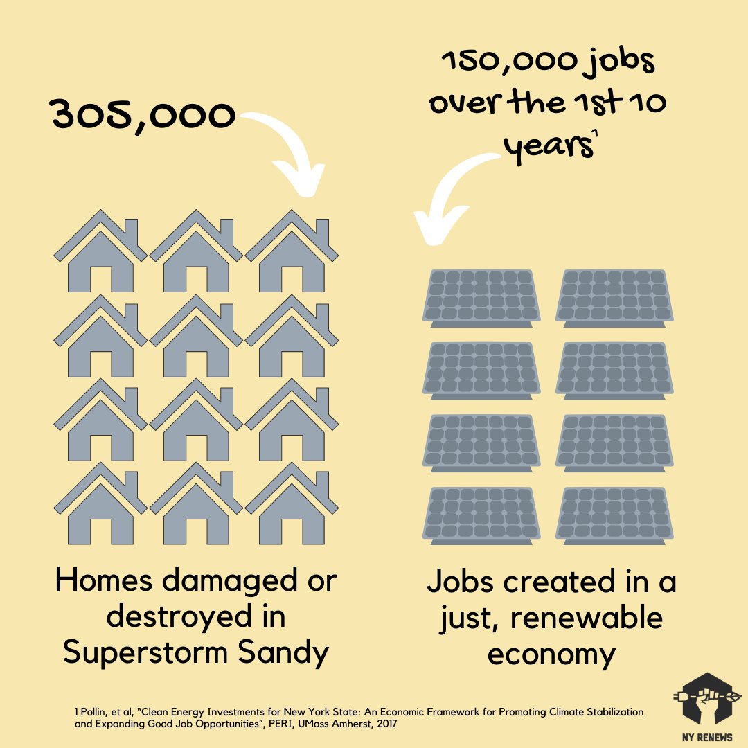 Homes damaged or destroyed in Superstorm Sandy: 305,000. Jobs created in a just, renewable economy: 150,000 over the first ten years.