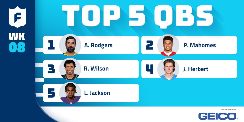 Top 5 QBs ✅
Top 5 RBs ✅
Top 5 WRs ✅
(via @GEICO) https://t.co/dmrxtDgsg3