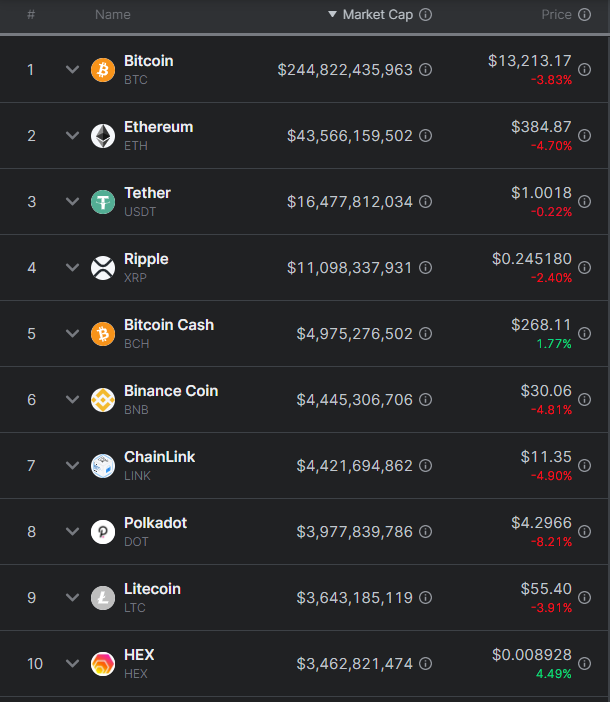 RichardHeartWin's tweet photo. Cryptocurrency is full of people that think they know better than you. HEX is up 171x and #9-#10 marketcap in under 1 year. Yet people think you I should have designed in their ideas, instead of my own. I guess they think HEX should be #1-#8 already? Be true to thyself. HEX wins. https://t.co/ZE8qY2ZmmL