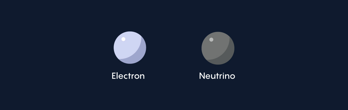 Leptons, the other kind of matter particles in addition to quarks, come in two types: electrons, which have an electric charge of −1, and neutrinos, which are neutral.