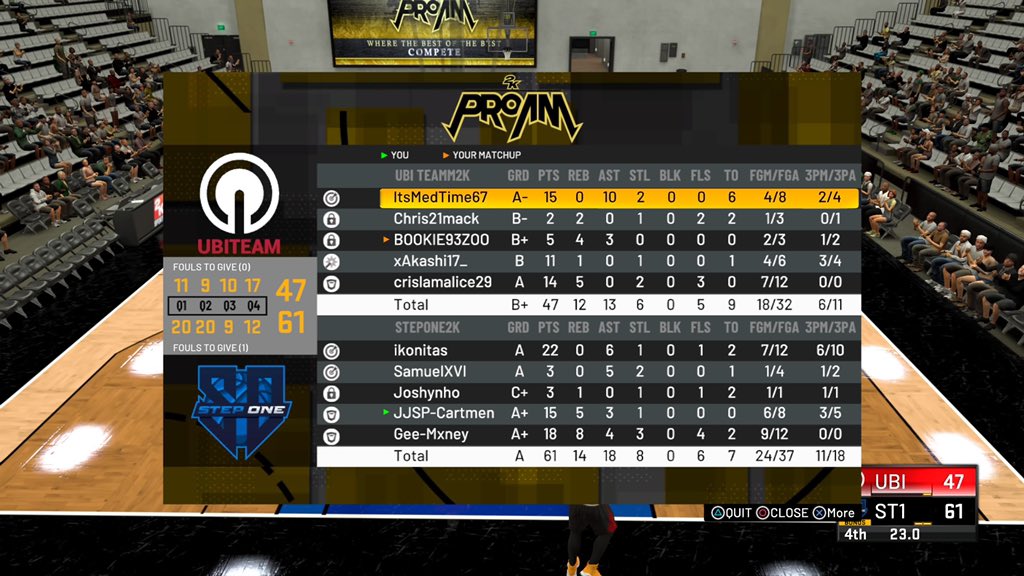 Today we played our 2nd and 3rd games in the group stages of <a href="/BurstLeague2K/">Burst League 2K</a>

We beat @Started2k 61-47 and managed to win 82-25 against <a href="/eSportsFLBA/">FLBA eSports</a> !!!

GGs to both teams!!