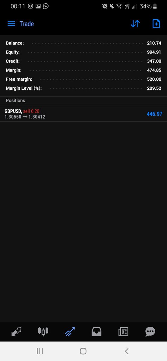 market_killers's tweet photo. One of our students mistakenly opened a position using a big lot using the signal we sent and the results were amazing... https://t.co/8919N6KfFw