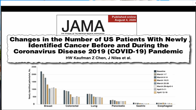 CABerriochoa's tweet photo. Thanks @DrAnthonyF for participating in #ASTRO20. This slide you presented shows us some really hard facts to accept. For so many reasons, I hope we get a better handle of this pandemic in the very near term. Thanks to all in public health for trying to keep us safe. https://t.co/E8NWTtGX3D
