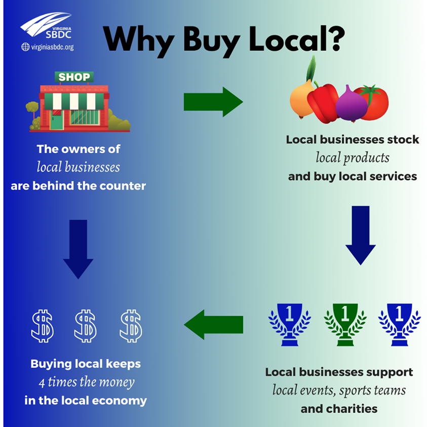dayton_va's tweet photo. Support our great Town of Dayton! Buy local! 🛍️ https://t.co/gotwCFvt2F