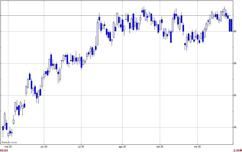 Gráfico diário da #VALE3 $VALE https://t.co/xNuy9dCsoS