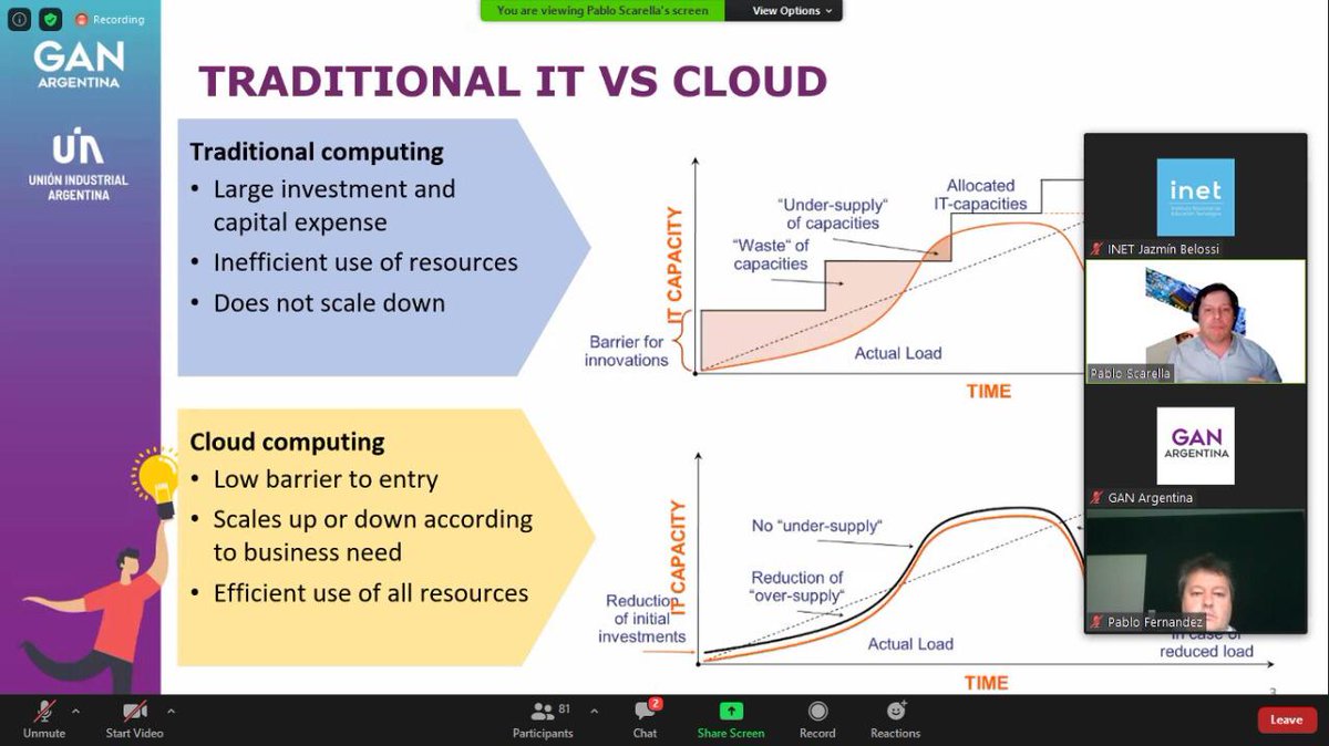 INETetp's tweet photo. 🧑🏻‍💻👩🏽‍💻 | El curso introductorio de Industria 4.0 organizado por GAN UIA,  @Accenture_AR e #INET está llegando a su fin
En la clase de hoy se trabajó sobre qué es la nube y sus aplicaciones a la industria

Seguimos capacitando docentes de la #ETP

#LaTécnicaSigue 💪🏽 https://t.co/WWfcuahayd