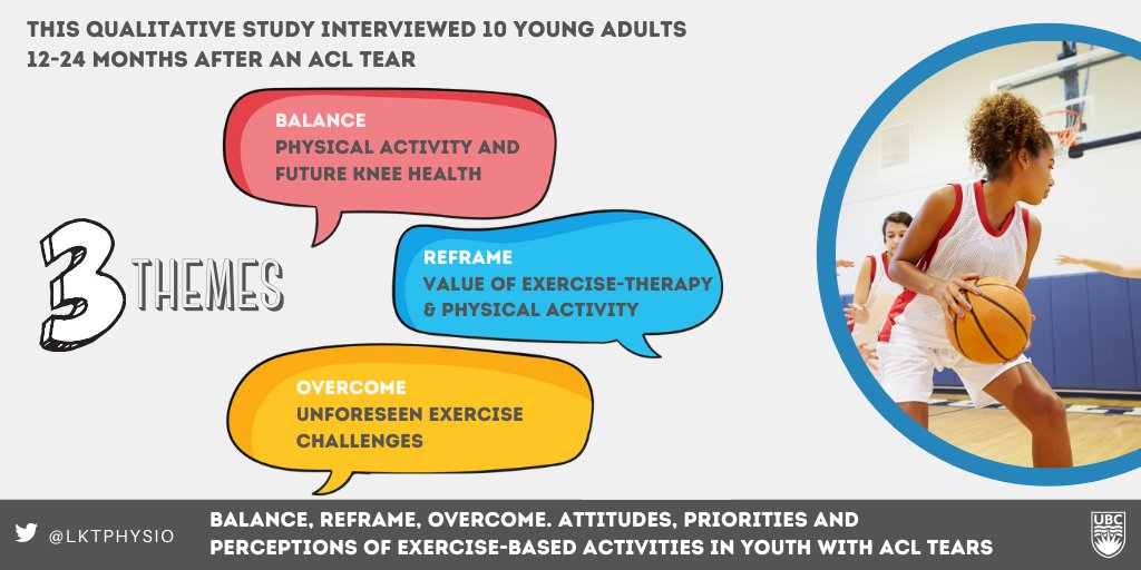 LaTrobeSEM's tweet photo. Student Presentation: @LKTphysio identifies the attitudes, priorities and perceptions of exercise-based activities in youth following ACL injury.
Incredibly insightful!
#LASEMShowcase #focusonresearch https://t.co/6aD0Wwrzx1