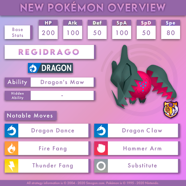 Type Analysis: Dragon - Smogon University