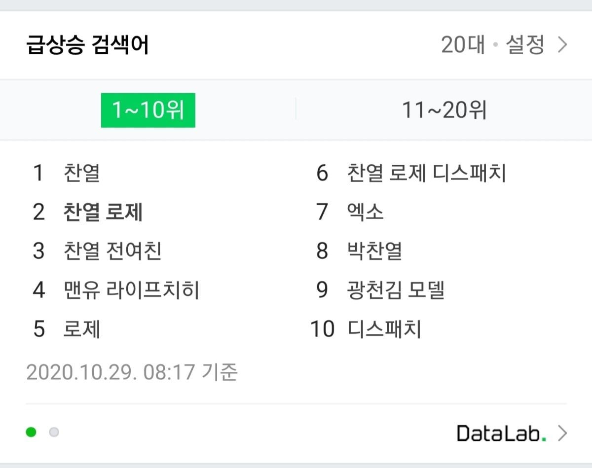 KetizenStars's tweet photo. [THEQOO] La razón por la cuál #Chanyeol y #Rose aparición en la búsqueda de tiempo real de #Naver

#EXO #BLACKPINK #DISPATCH
https://t.co/0Ml0WLMO1w https://t.co/ybMInyMU7T