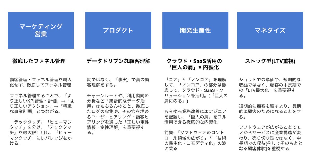 デジタルネイティブな会社文化ってなんだろうというのをまとめたもの。LayerXでも原理原則ここに従っていきます