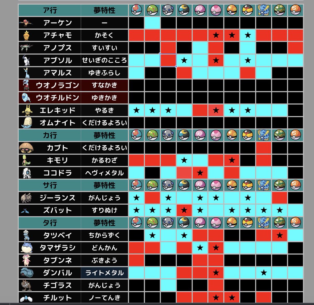 ポケモン交換エペ募集用アカ 求 リストの空欄ポケモン 出 持っているオシャボポケモン 青通常特性 赤夢特性です 新規孵化になりますので準備の時間をいただきます ポケモン ポケモン剣盾 ポケモン交換 ポケモン剣盾交換 ポケモン交換募集 オシャボ