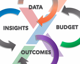 _ResourceX's tweet photo. Create your #localgov program level data quickly & efficiently!
Every Friday at 10 am CST, we host a live Q & A on #PBBi cohort implementation. Including:
1⃣Program Inventory
2⃣Program Costs
3⃣Program Attributes
4⃣Program Insights
Register 🆓 https://t.co/FzfKJzo937 https://t.co/ZSDmHs7qpM