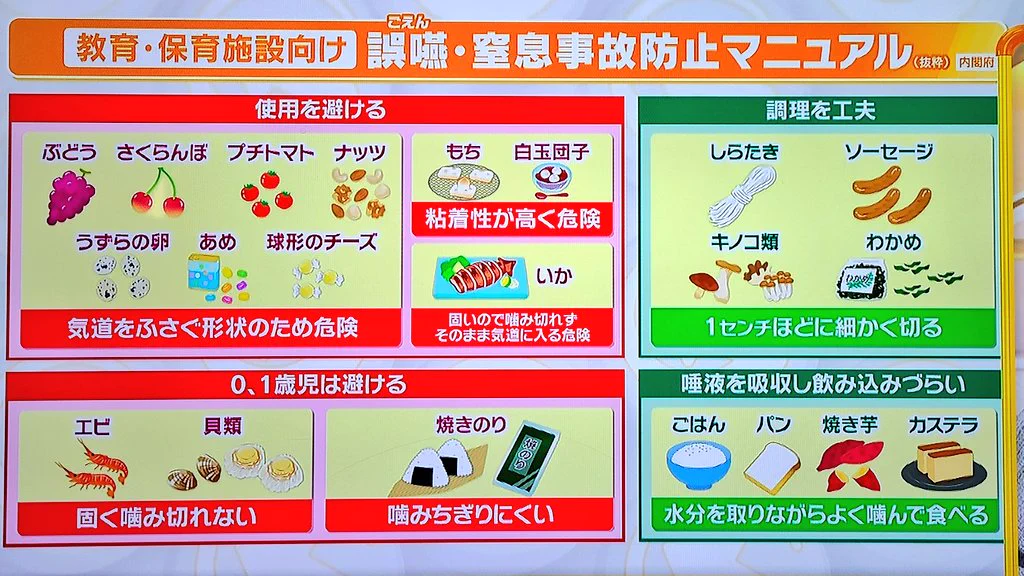 拡散してほしい画像！誤嚥、窒息防止マニュアル‼