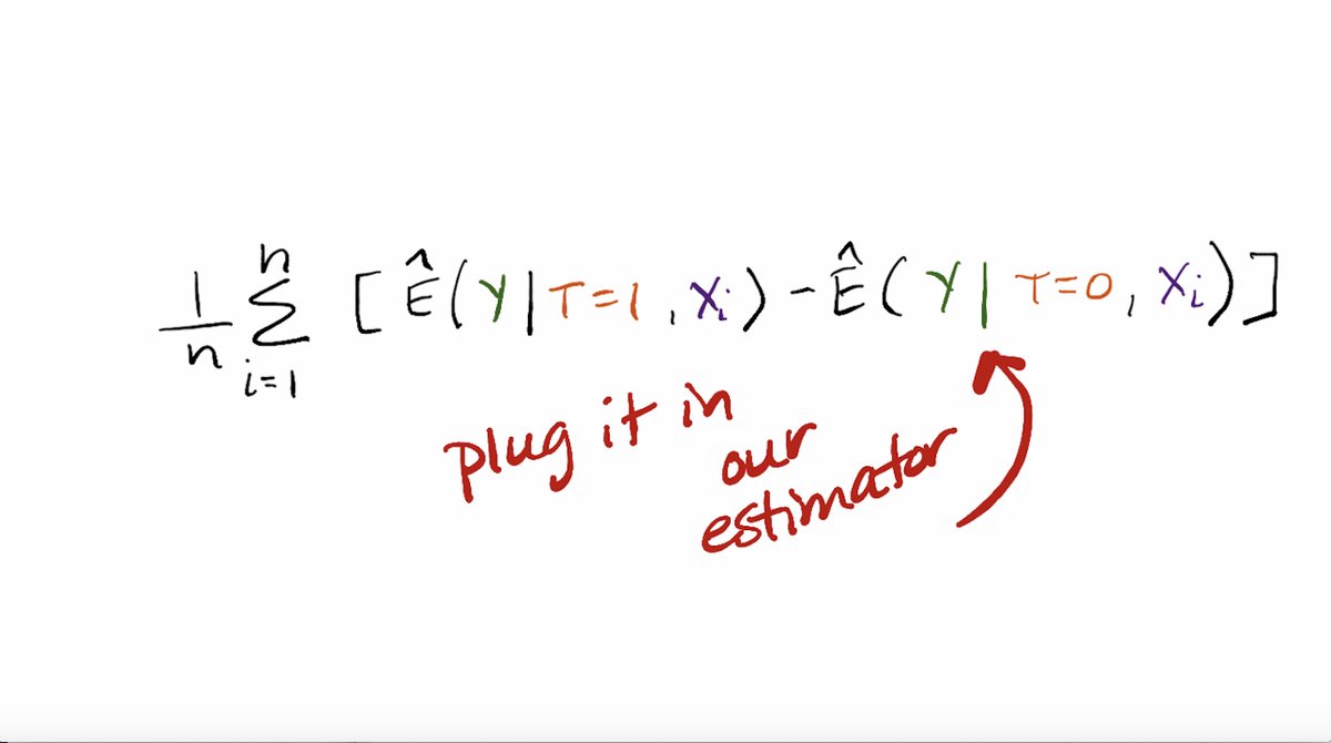 This involves: (1) estimating E(Y|T,X) with our machine learning tool. (2) Setting all observations to T=1 and using our fixed algorithm to obtain predicted values for each observation. (3) Repeating (2) for T=0.Now we can plug these values into the estimator!