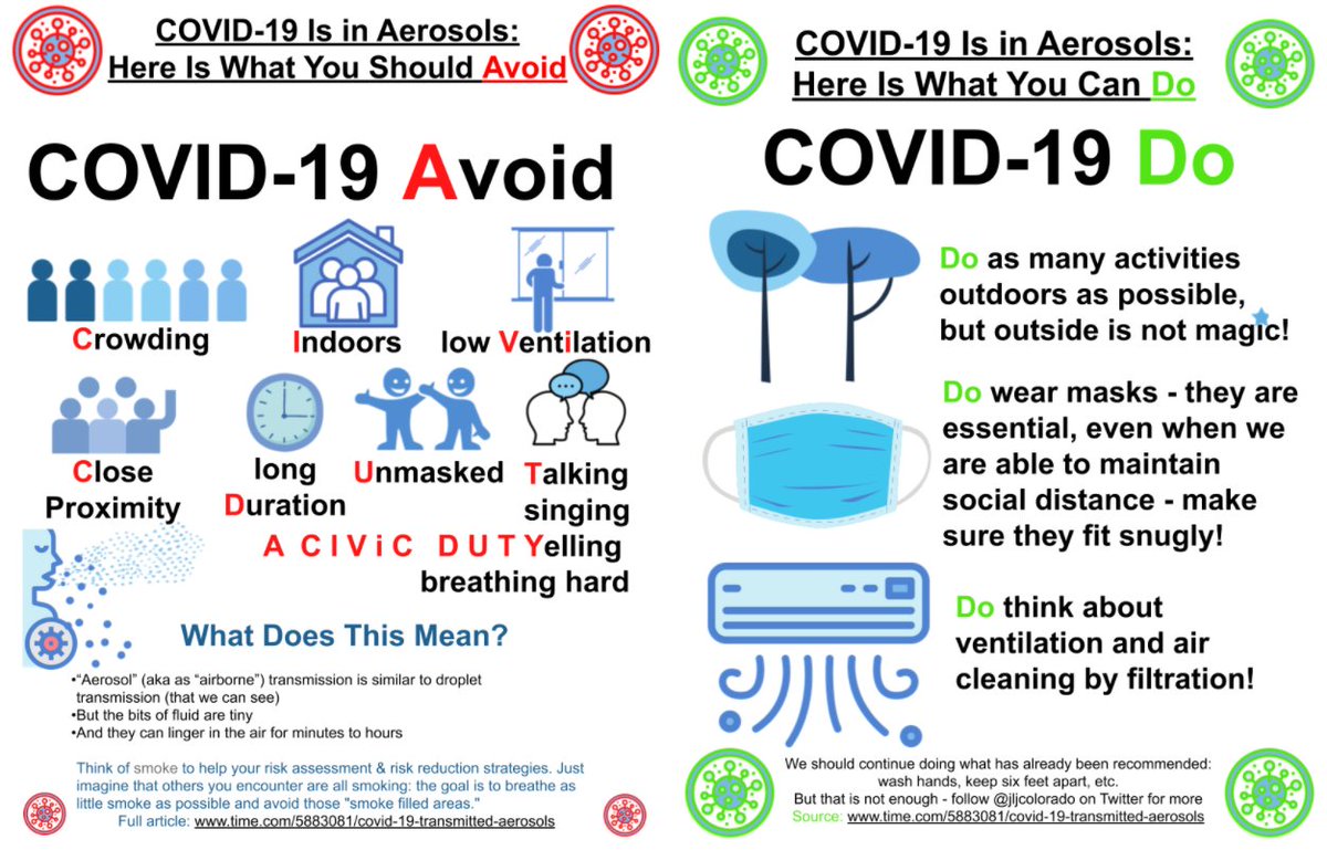 2/ It makes totally clear that a mask is not a magic protection that makes us totally safe indoors. We also need to reduce crowding and duration indoors, need to ventilate (and to filter, if we can't ventilate enough), talk less and less loudly. Posters: https://docs.google.com/presentation/d/1a9p7rf7Lxcw63MwW3mG5At22bROm2syZCil8d-ZL_wk/edit#slide=id.p1