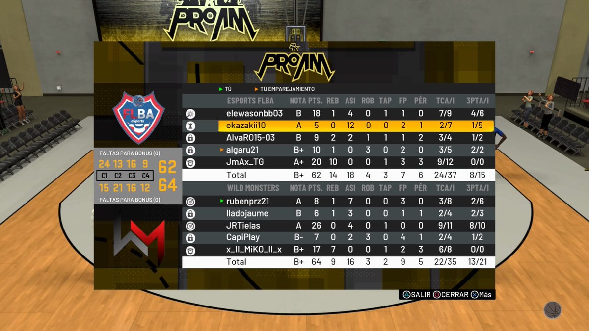 RESULTADOS  |  #NBA2K21
Victoria muy sufrida por parte de nuestro equipo. Felicitar al equipo contrario por un gran partido. Seguimos luchando por la cabeza del Grupo. 
🏆 <a href="/BurstLeague2K/">Burst League 2K</a>
 🆚 <a href="/eSportsFLBA/">FLBA eSports</a>