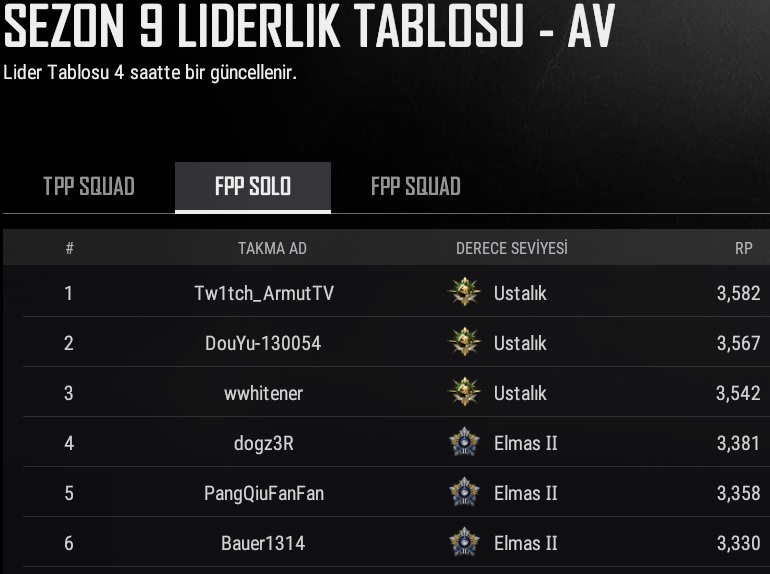 PUBG 9. Sezon Solo Rank #1