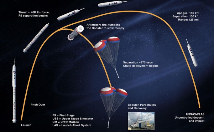 SpacesFuture's tweet photo. ↑ Ares 1-X at 17 🗽
__
^https://t.co/0YHA61zpHj
"https://t.co/QnSeLtTEsj
'
'🖼️"🖼️
 https://t.co/cJEoDFraBq