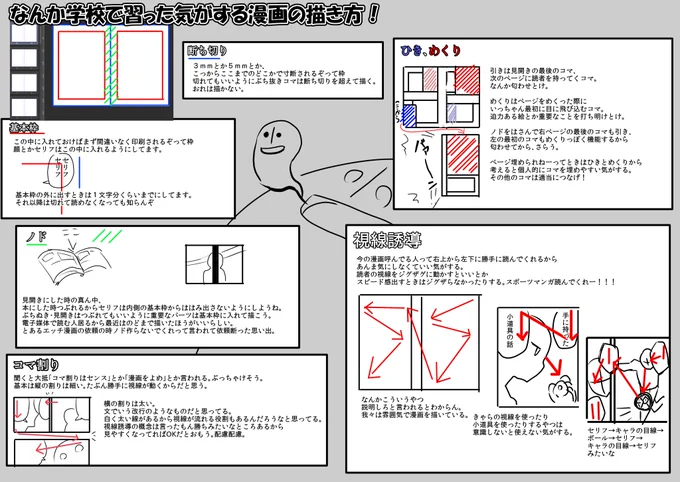 我々は雰囲気で漫画を描いてる。 