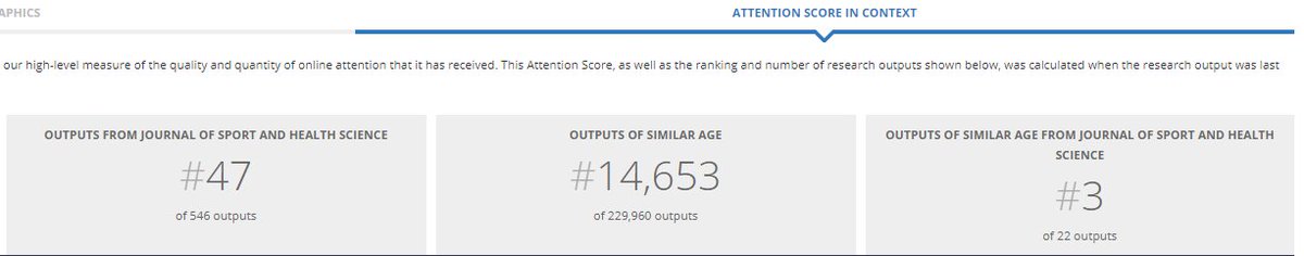 3. Instead, have a look at the "ATTENTION IN CONTEXT" ("Click for more details" under the doughnut chart) and pick the rankings that truly show how much online attention your article received.