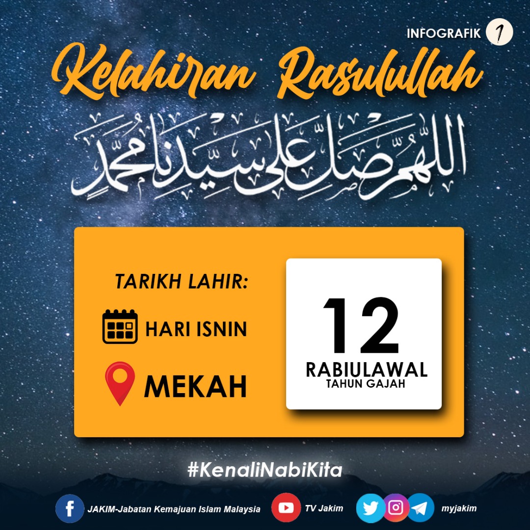 Tarikh Kelahiran Nabi Muhammad Lima Pendapat Mengenai Tanggal