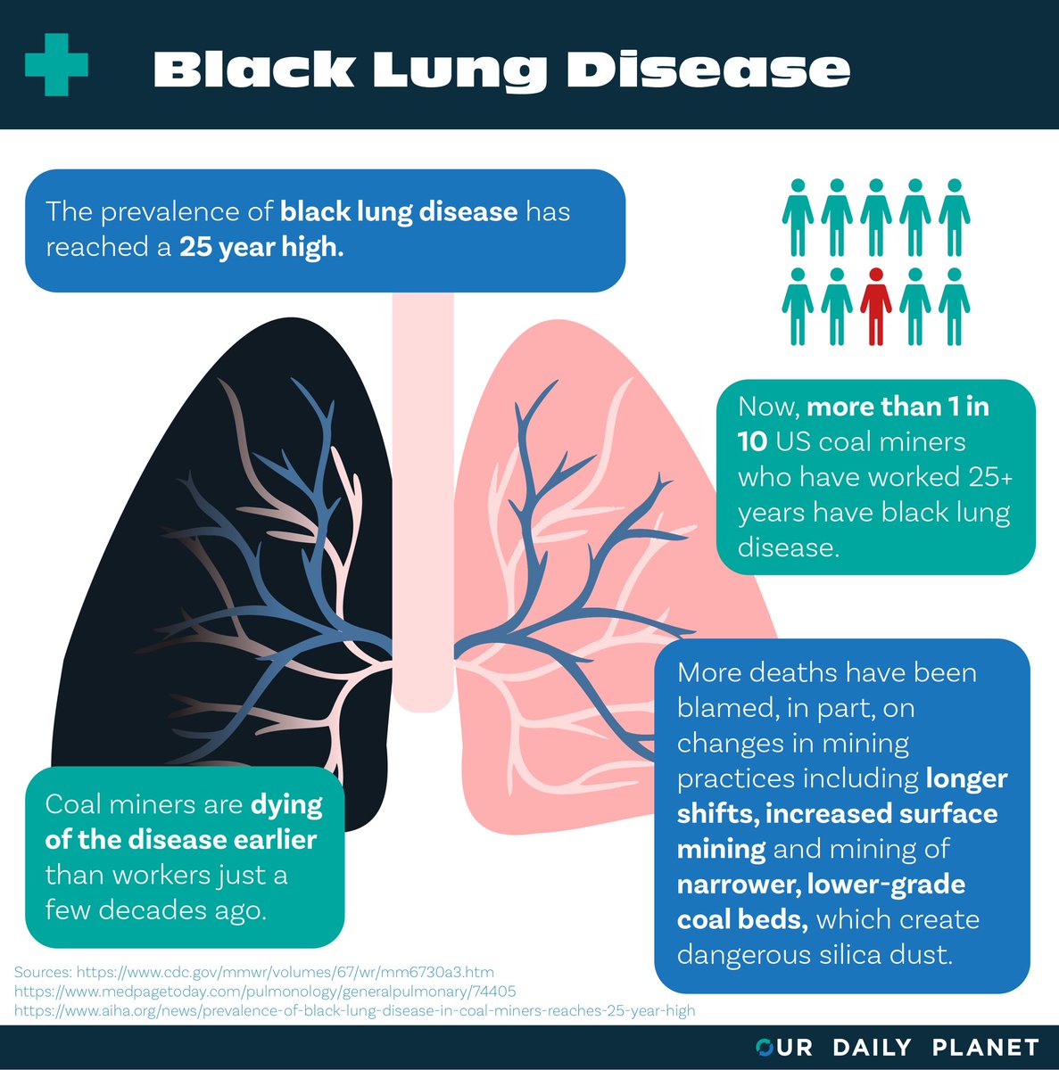  #Democrats will continue to fight to protect retirees’ health and pension benefits, shoring up the Black Lung Disability Trust Fund,expanding the Radiation Exposure Compensation Act to include those harmed by our nation’s nuclear weapons efforts 6/22  #DemPartyPlatform  #BlackLung