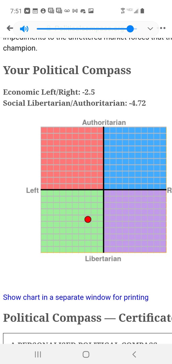 Jo Jorgensen Political Compass Jorgensen Is The Libertarian Party S Nominee For President Of The United States In