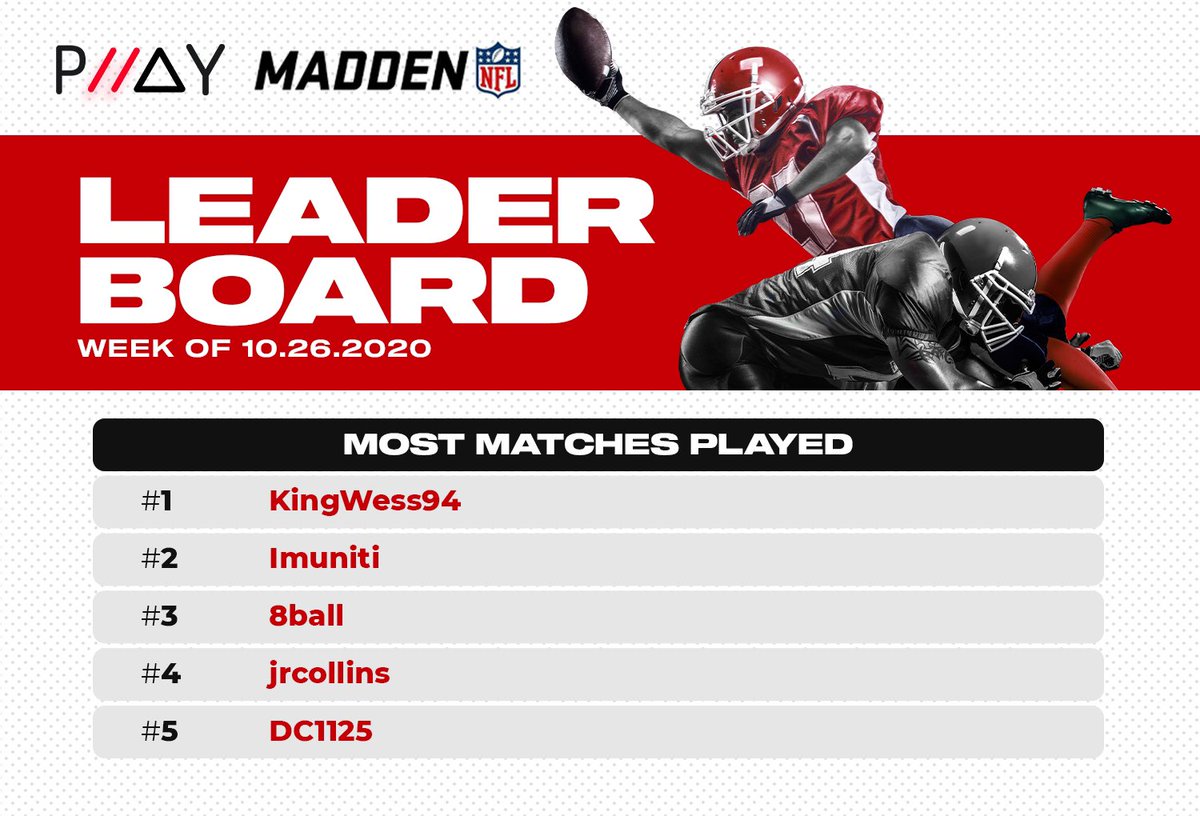 Calling #Madden21 players..who will take out one of our leaderboard players for that cash money this week? 💰🎮 #GamblingTwitter #gamer #NFL #MaddenRatings go.pllay.me/launch