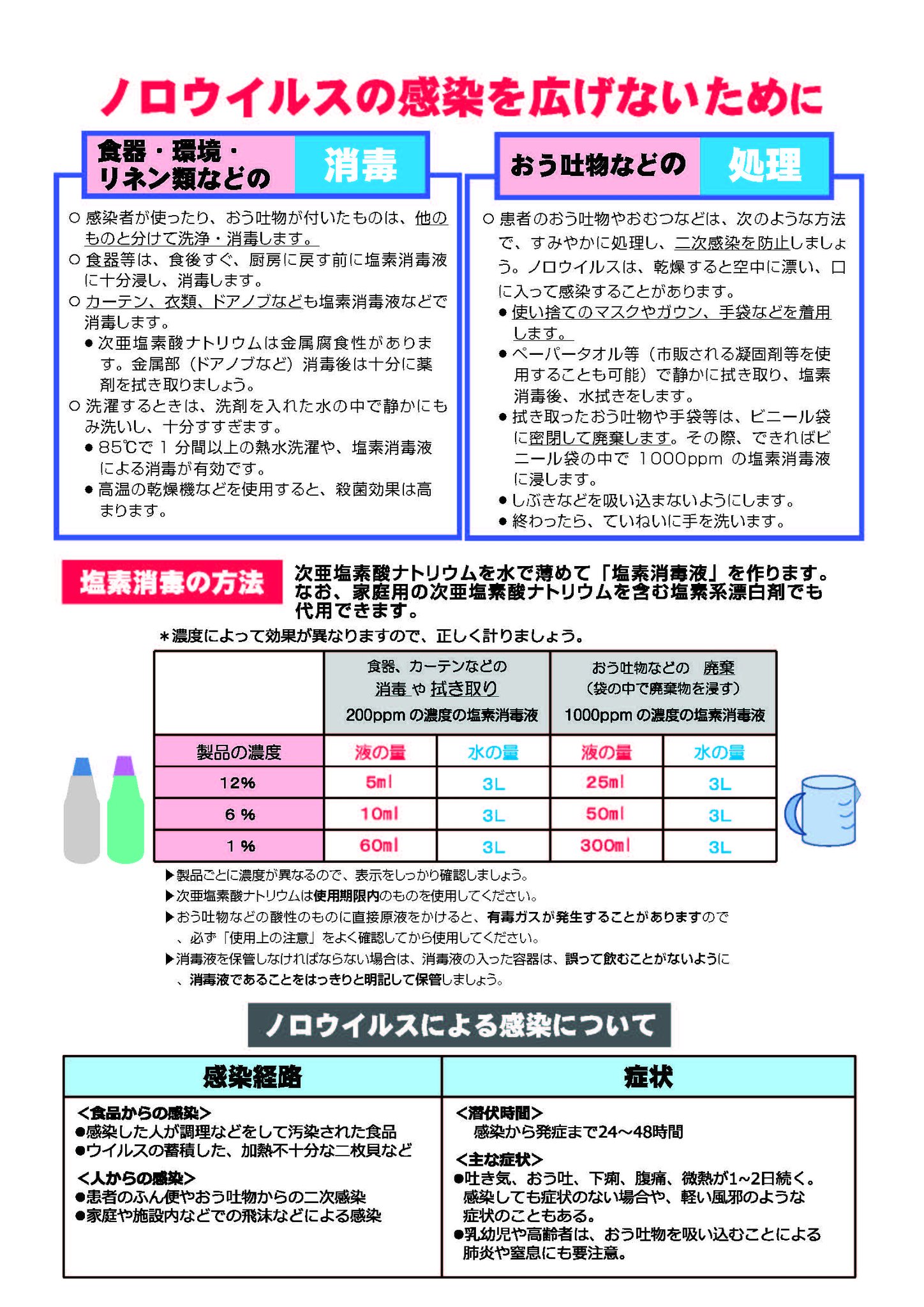 函館市広報広聴課 ノロウイルスにご注意を ノロウイルス 感染症は 感染性胃腸炎 の一つです 1年を通して発生していますが 特に冬季に流行します 抵抗力の弱い高齢者や乳幼児の場合 脱水症状がひどくなるなどの危険がありますので 注意しましょう 函館市広報広聴課 ノロウイルスにご注意を ノロウイルス 感染症は 感染性胃腸炎 の一つです 1年を通して発生していますが 特に冬季に流行します 抵抗力の弱い高齢者や乳幼児の場合 脱水症状がひどくなるなどの危険がありますので 注意しましょう