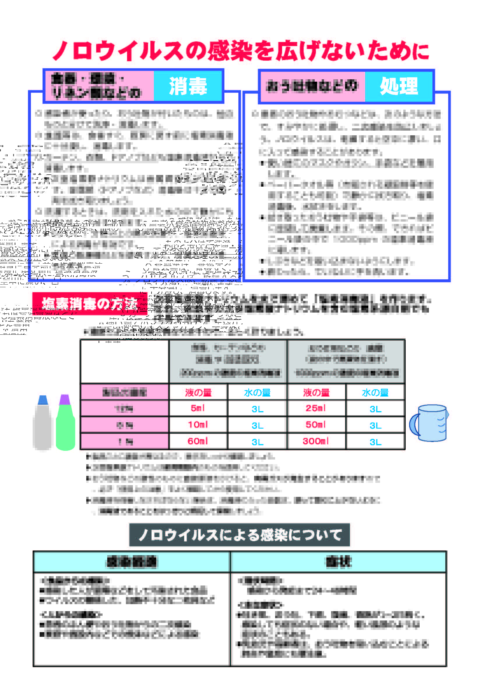 تويتر 函館市広報広聴課 على تويتر ノロウイルスにご注意を ノロウイルス感染症は 感染性胃腸炎 の一つです １年を通して発生していますが 特に冬季に流行します 抵抗力の弱い高齢者や乳幼児の場合 脱水症状がひどくなるなどの危険がありますので 注意しま