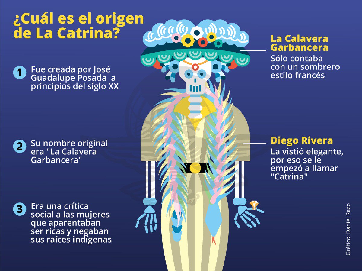El_Universal_Mx's tweet photo. #DíaDeMuertos ☠️🎃 José Guadalupe Posada dibujó a La Catrina de los hombros hacia arriba, no llevaba ningún tipo de atuendo ni maquillaje (como actualmente la conocemos) https://t.co/bOW1i4LorO https://t.co/3RXfgCCqd0
