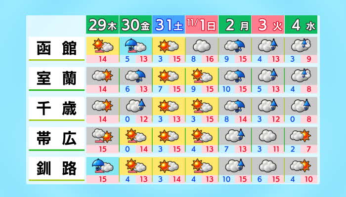 の 天気 予報 帯広 帯広市（北海道）の10日間天気