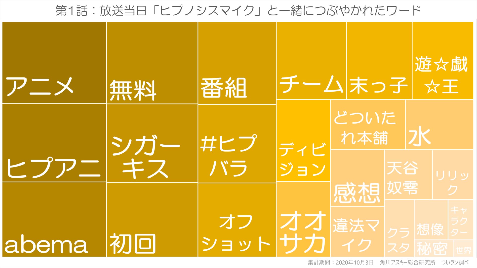 アニメ ヒプノシスマイク をtwitter分析 明日元気になれる抗うつアニメ ついラン