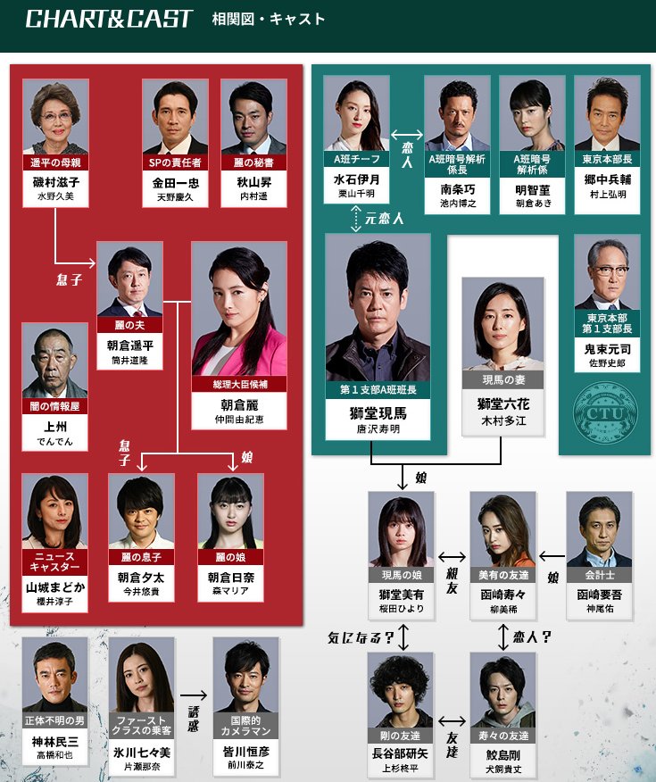 Unseen Japan I Wish The Web Sites For More Western Tv Shows Did The 相関図 Like Every Japanese Drama With Even A Passing Level Of Complexity Does It S Very Helpful Unseen Japan I Wish The Web Sites For More Western Tv Shows Did The 相関図 Like Every Japanese Drama With Even A Passing Level Of Complexity Does It S Very Helpful