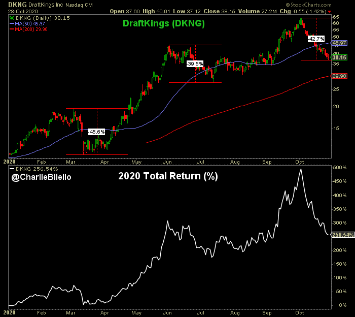 Forexball opiniones de un Forexball opiniones de un phrozen betting trends