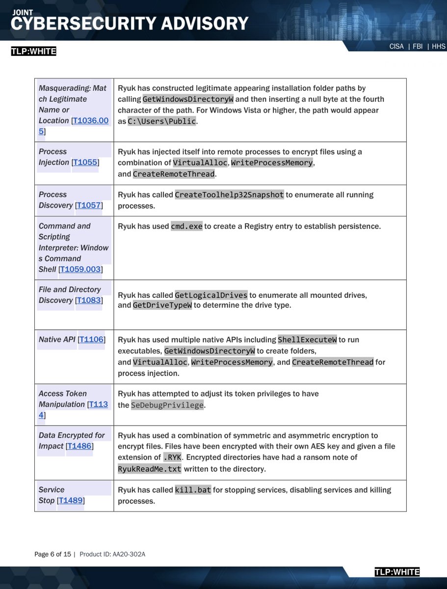 “Ryuk actors will commonly use commercial off-the-shelf products, such as Cobalt Strike and PowerShell Empire, in order to steal credentials.. quickly map the network in order to enumerate the environment to understand the scope of the infection“VERY BAD https://us-cert.cisa.gov/ncas/aler...