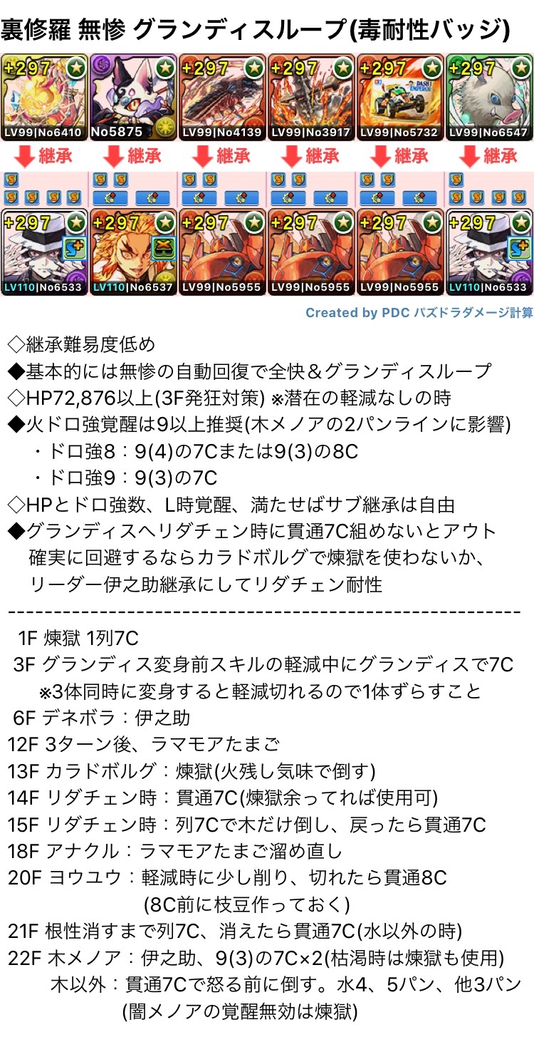 ほの 裏修羅 進化前無惨 グランディスループ 炭治郎が席巻してますが 無惨も悪くなさそうです 継承は条件満たせば色々変えられるので Pdcとにらめっこして手持ちにあった編成で ほの 裏修羅 進化前無惨 グランディスループ 炭治郎が席巻してますが 無惨も悪くなさそうです 継承は条件満たせば色々変えられるので Pdcとにらめっこして手持ちにあった編成で