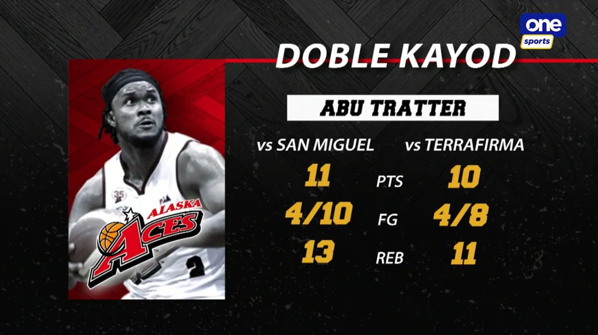 Double-doubles here and there for <a href="/Ay_BooBoo/">Abu Tratter</a>!

📺 <a href="/OneSportsPHL/">One Sports</a>
📱 fb.com/onesportsphl/l… 

#PBABubble #PBATayoAngBida