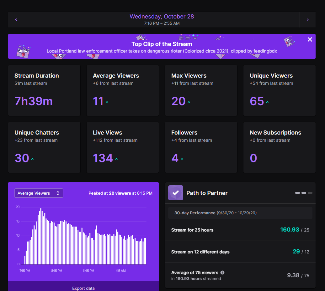 Nic_Ridiculous's tweet photo. Stream Recap? Not what the past week has been, tried some different content. But it was still an amazing Night. Knocked out a Dungeon, killed it and got killed in @RogueCompany and now its time to look into that charity event and see whats up. Thank you for the support. #WinThese https://t.co/hkmfoFVmZA