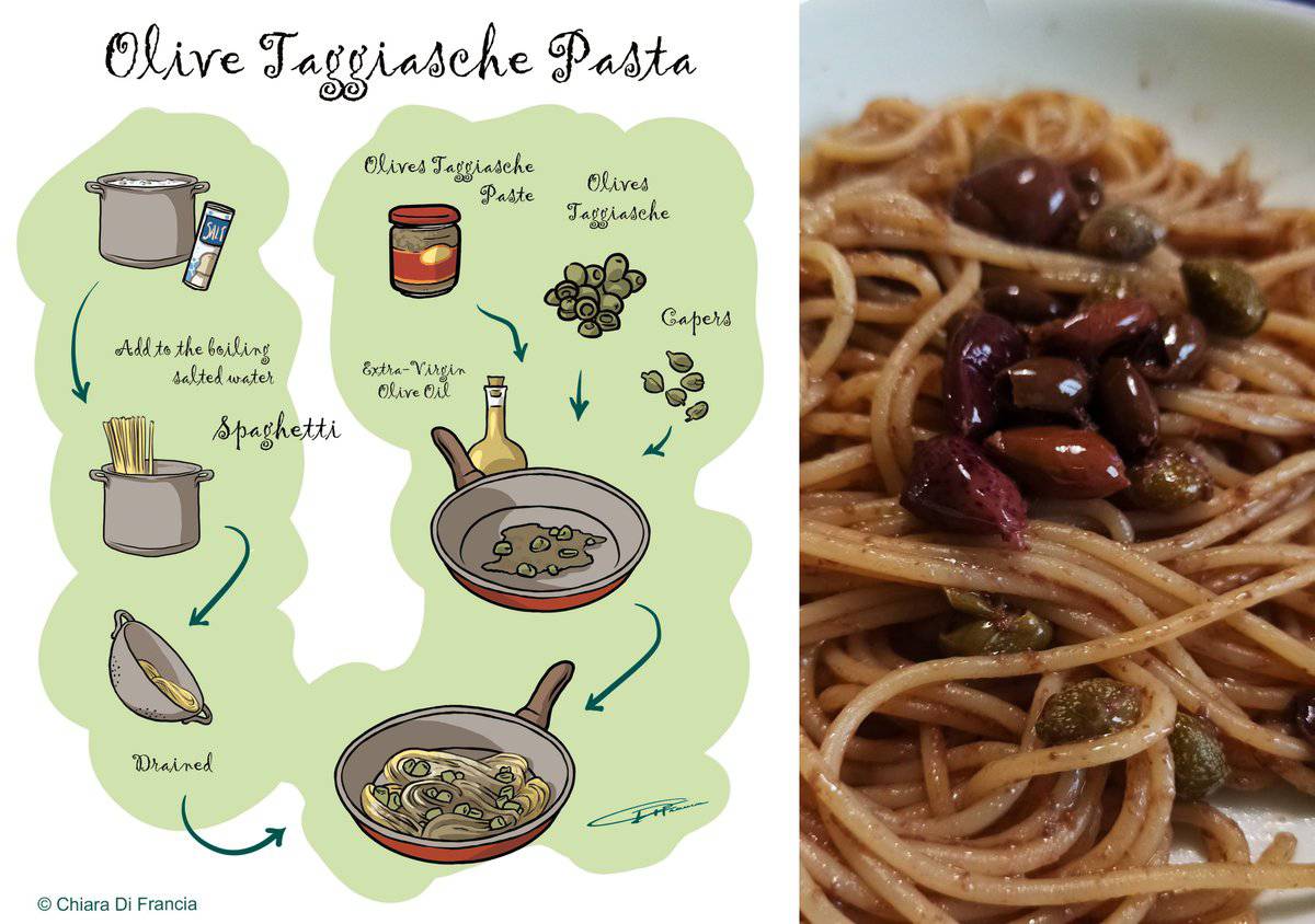 Olive Taggiasche #Pasta 
Drawing Recipes #cookbook: 
amzn.to/2jVMQ5z  

#recipes #cooking #cookbook #delicious #Italy #ItalianRecipes #olivetaggiasche #food #dailyrecipe