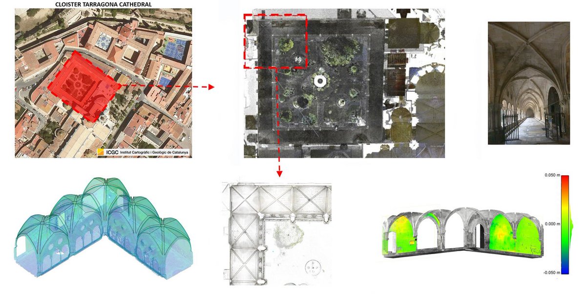 DeodatoTapete's tweet photo. Buill et al. from @la_UPC @ICAC_cat @arquitecturaURV study formal anomalies in the cloister of #Tarragona Cathedral #Catalonia with #TerrestrialLaserScanner #TLS 

https://t.co/4fgf6nylcp https://t.co/mEjvANY2lS