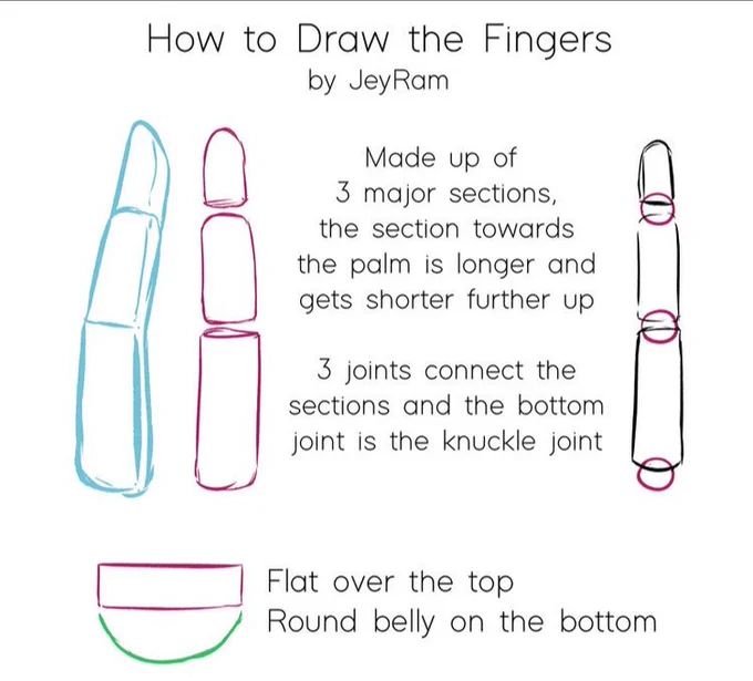 How to draw the fingers.

Original post:
https://t.co/nvG71rskw2 