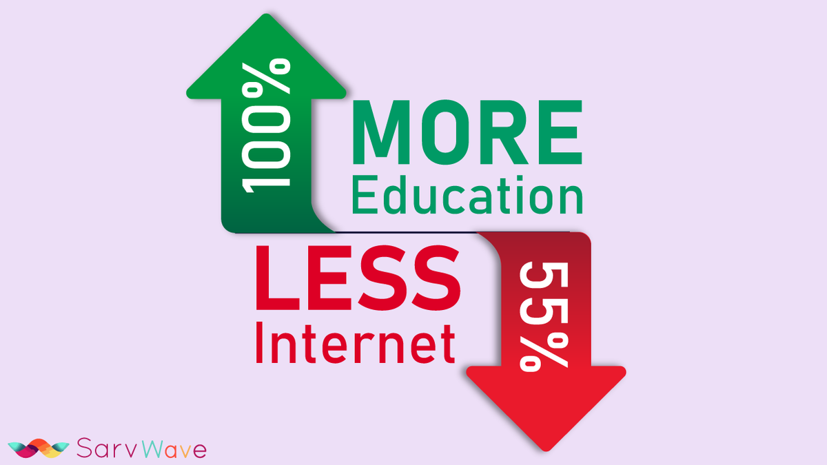 SarvOfficial's tweet photo. Wave Video conferencing works on low internet bandwidth that saves 55% of your data. So now learn more and spend less on a video call. Visit Us Here>> https://t.co/vqyRYfDcXt

#Sarv #SarvWave #videoconferencing #InternetBandwidth #SaveData #VideoCall #OnlineClasses #DigitalIndia https://t.co/XODHNxPepy