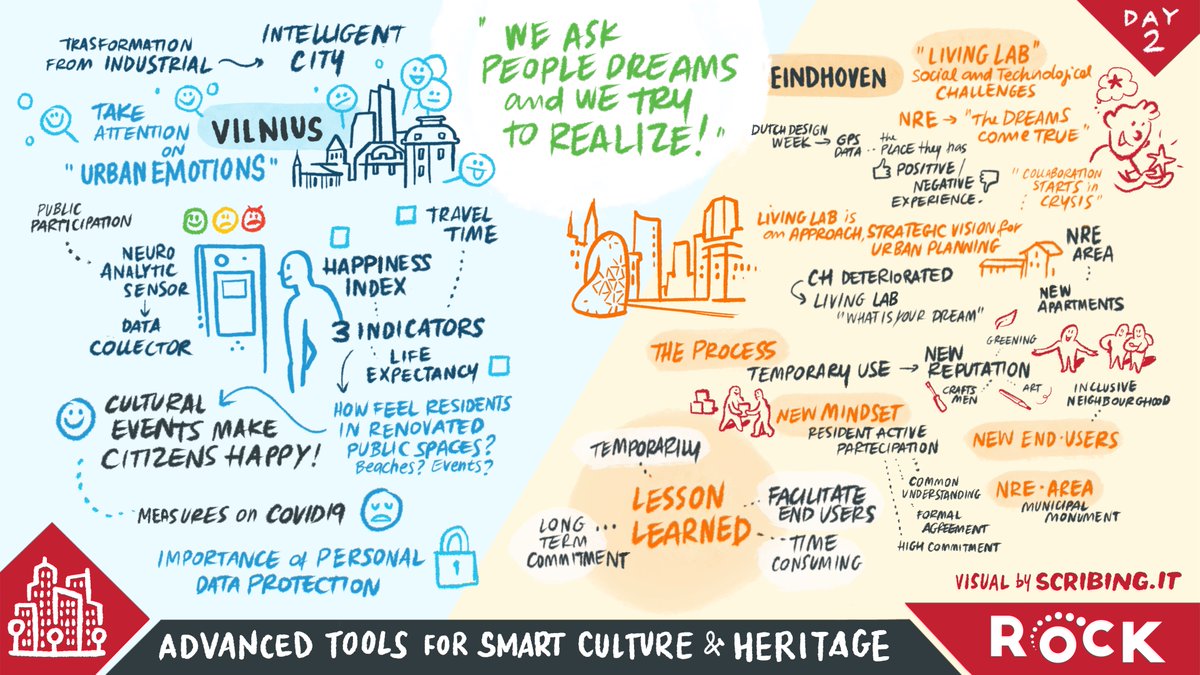 ROCK_H2020's tweet photo. Wonder how Day 2⃣ of ROCK #OpenKnowledgeWeek went? Here are the answer in 3 images!

More to come today, on Day 3⃣ - join us now to debate how #CulturalHeritage can lead sustainable #urban futures!

🔴https://t.co/QtnQjHSaTL

@europe_creative @ICLEI 
@nowherelab @EuropeanArtHIST https://t.co/MQAbcC5RTn