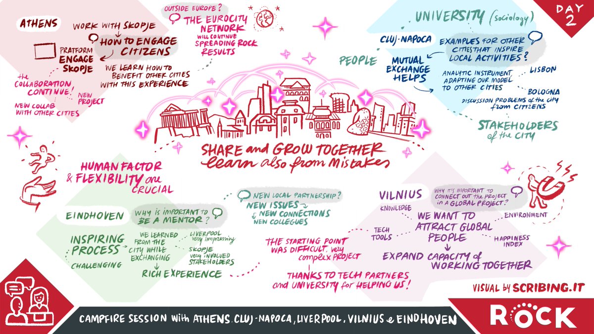 ROCK_H2020's tweet photo. Wonder how Day 2⃣ of ROCK #OpenKnowledgeWeek went? Here are the answer in 3 images!

More to come today, on Day 3⃣ - join us now to debate how #CulturalHeritage can lead sustainable #urban futures!

🔴https://t.co/QtnQjHSaTL

@europe_creative @ICLEI 
@nowherelab @EuropeanArtHIST https://t.co/MQAbcC5RTn