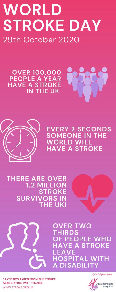 Today we're celebrating #WorldStrokeDay 
Did you know the following about Stroke?