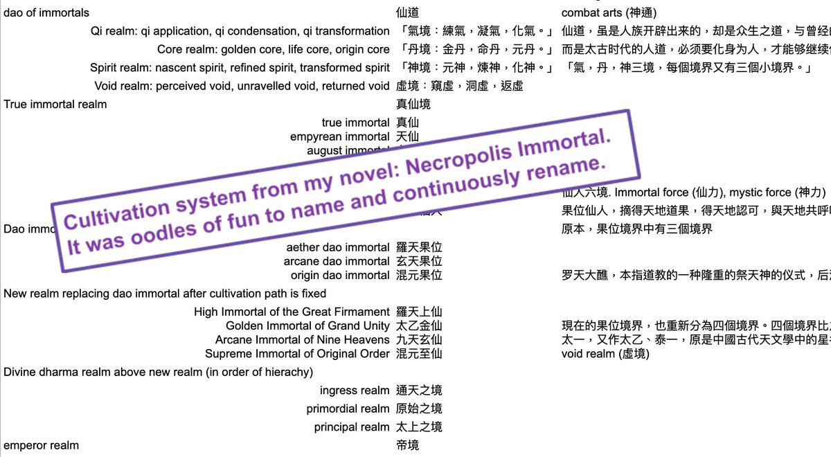 (As collated from colleagues over the years), one of those who feel translators that explain CN medicine, name pills/formations &  over Taoist philosophy/Buddhist scripture (sometimes all in the same novel!) to the tune of 6K+ characters/day are lower quality & less worth (5/X)