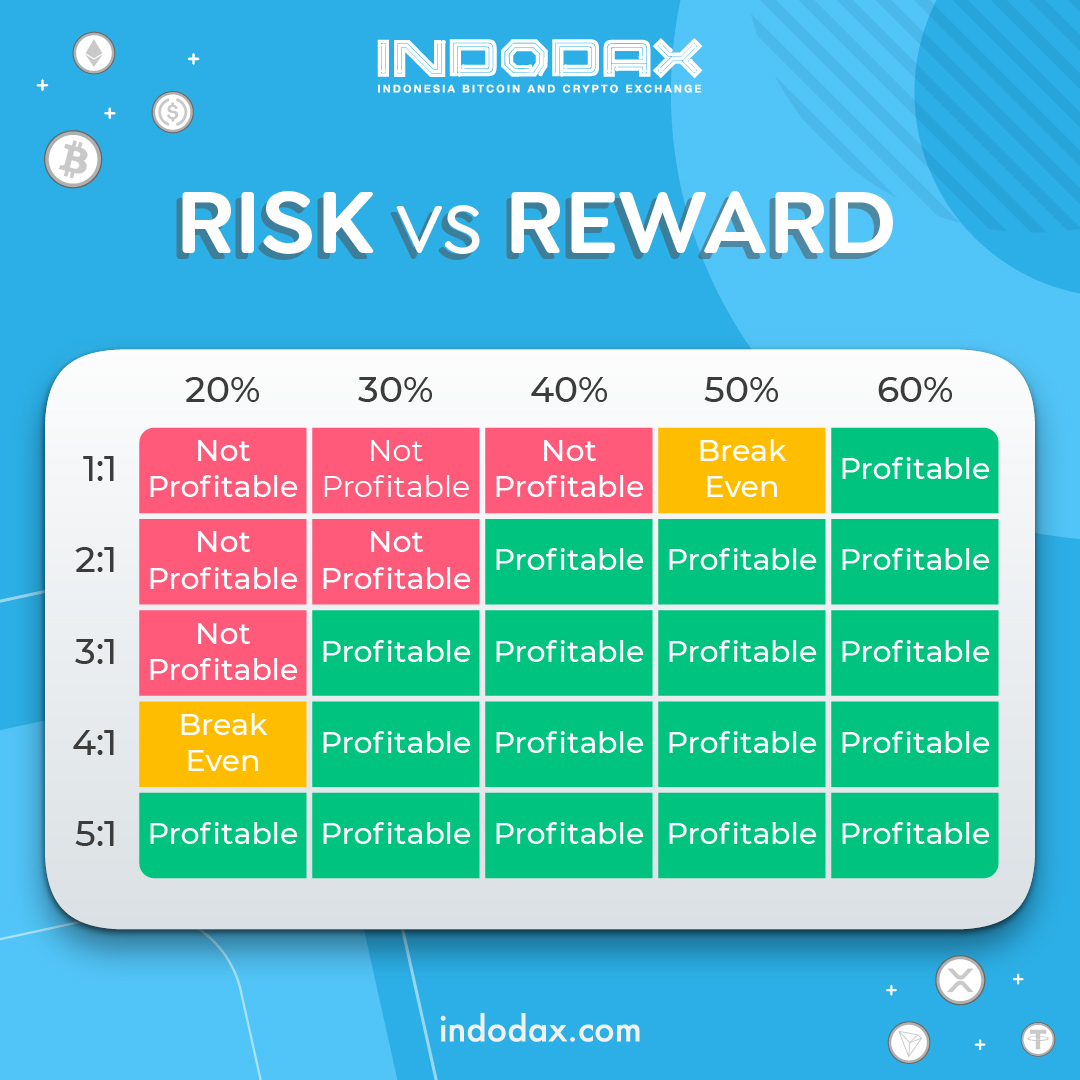 indodax on Twitter: