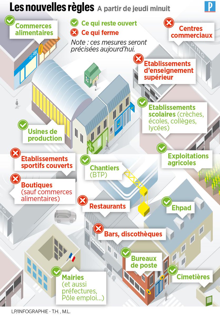 le_Parisien's tweet photo. Les commerces qui ferment et ceux qui restent ouverts #confinement2 #confinementSaison2 ➡
https://t.co/hqRpLm22us https://t.co/HkHvgNq0tS