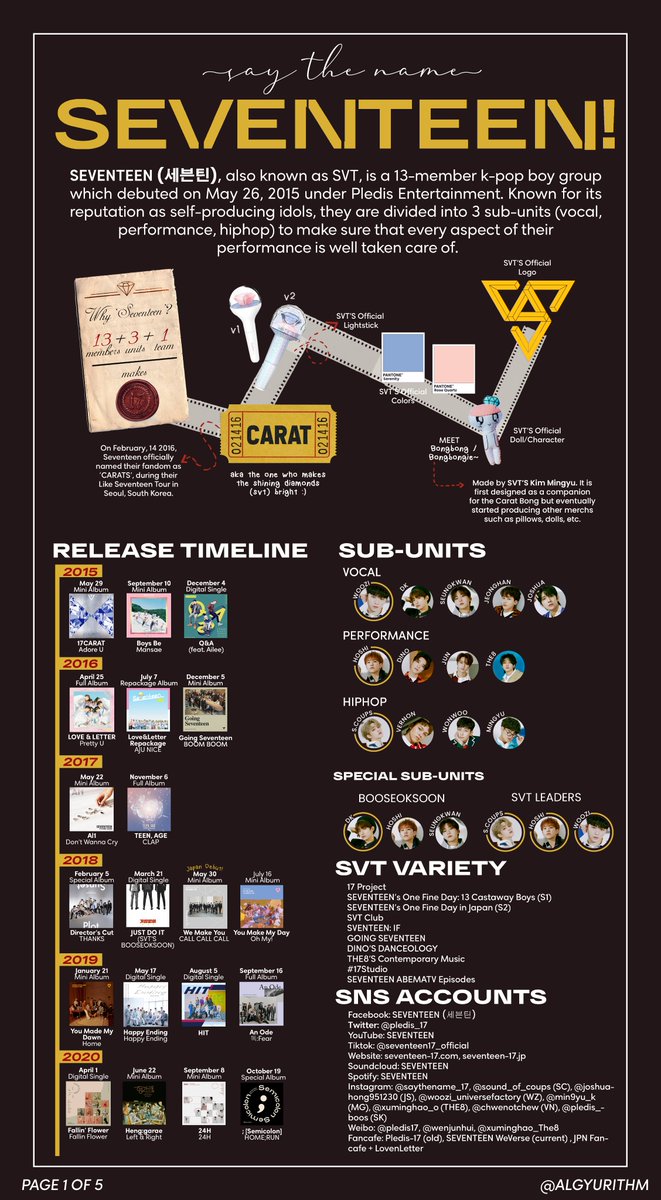 ALGYURITHM's tweet photo. GUIDE TO SEVENTEEN (UPDATED) 

SVT VARIETY: https://t.co/cWFUJX8T5h
GOING SEVENTEEN 2020: https://t.co/dfoxcPr7Zx
ALL GOSE EPs: https://t.co/3tEtOV3TrE
DINO'S DANCEOLOGY: https://t.co/62HZPpQEA2
#17STUDIO: https://t.co/v4Tm3fIWiu

[1/2]#GuideToSVT #SEVENTEEN #Semicolon @pledis_17 https://t.co/qncl7hdOYK